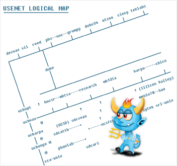 history of usenet